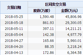 最新交易情况深度剖析报告