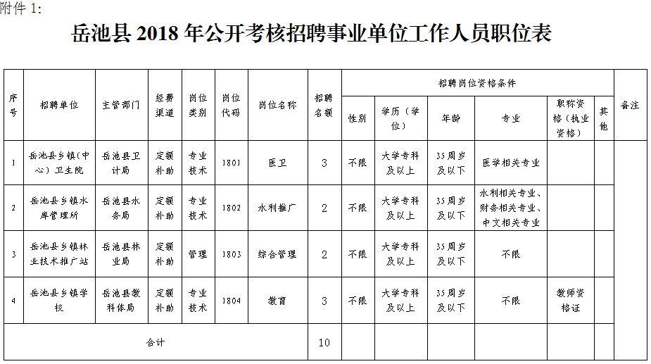 岳池最新招聘动态与职业发展机遇概览